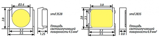 Лента светодиодная SMD2835-60 LED/м-IP65-12 В-4,8 Вт/м-6000 К (5 м) TDM