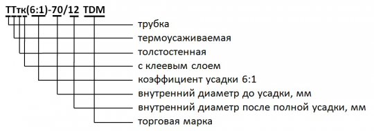 Трубка термоусаживаемая толстостенная с клеевым слоем, длиной 1,2 м ТТтк(6:1)-50,8/8,3 TDM