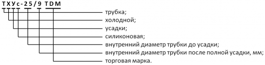 Трубка холодной усадки силиконовая 1 кВ, длиной 0,4 м, ТХУс 25/9 TDM