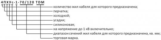 Перчатка холодной усадки силиконовая 1 кВ 4ПХУс-1-70/120 TDM