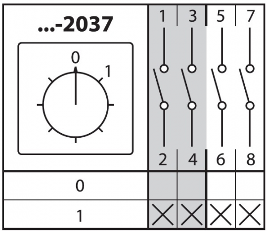 Кулачковый переключатель КПУ11-25/2037 (0-1 4р) TDM