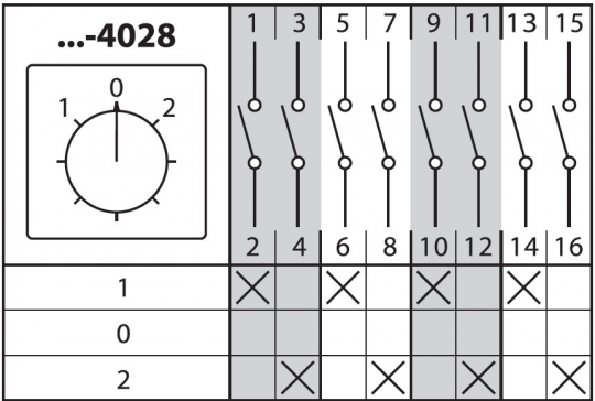 Кулачковый переключатель КПУ11-25/4028 (1-0-2 4р) TDM