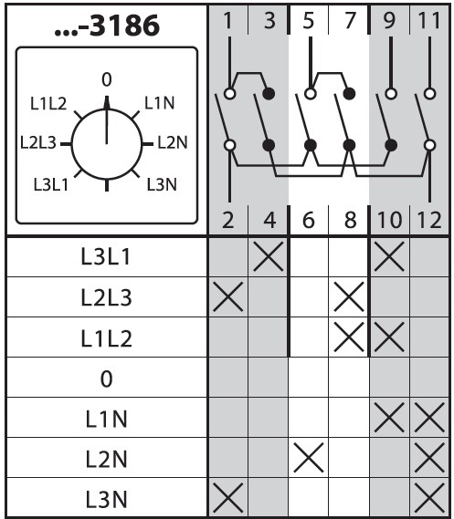 Кулачковый переключатель КПУ11-10/67 (V: 0-L1L2-L2L3-L1L3) TDM