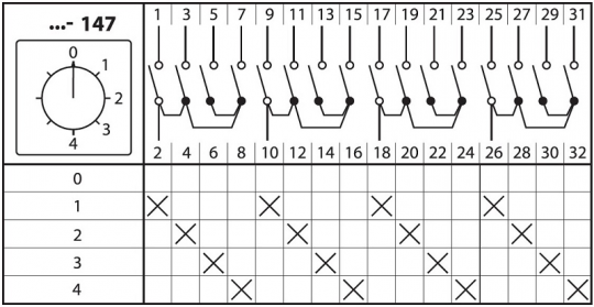 Кулачковый переключатель КПУ11-10/109 (0-1-2-3-4 1р) TDM