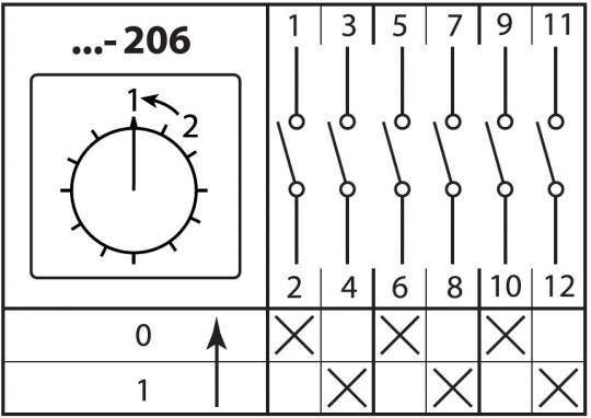 Кулачковый переключатель КПУ11-10/206 (1-2 3р (возврат)) TDM