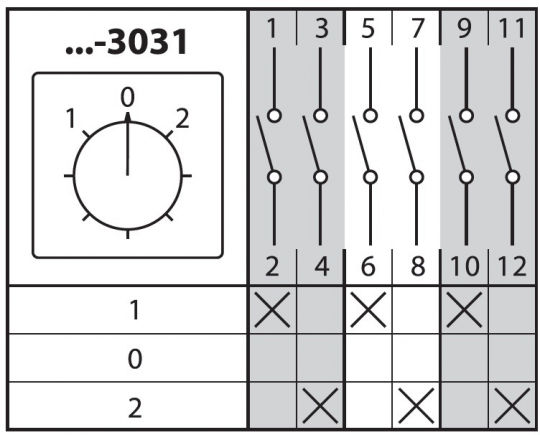 Кулачковый переключатель КПУ38-10/2098 (0-1 3р) TDM