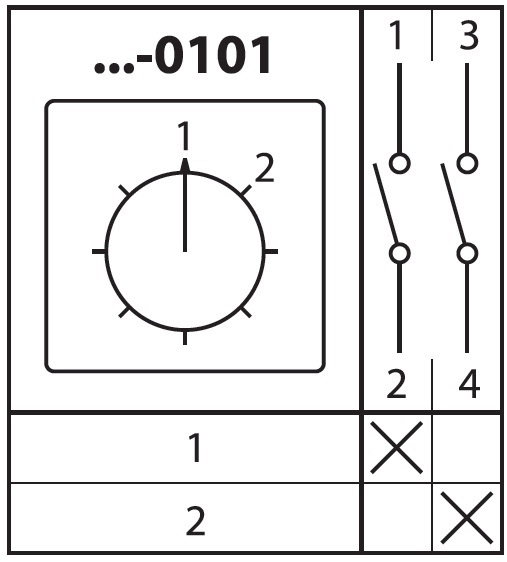 Кулачковый переключатель КПУ11-10/0101 (1-2 1р) TDM