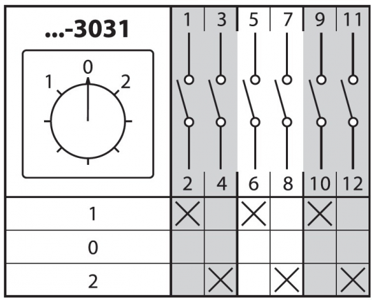 Кулачковый переключатель КПУ38-40/3031 TDM