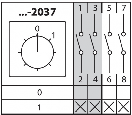 Кулачковый переключатель КПУ11-10/0103 (0-1 2р) TDM