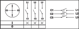 Пакетный выключатель ПВ3-16 3П 16А 220В IP56 TDM