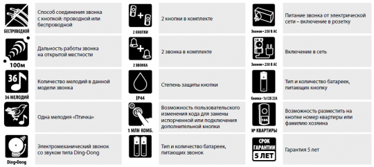 Звонок беспроводной на батарейках ЗББ-11/1-36М (36 мелодий, кнопка IP30, 3х1,5В АА) TDM